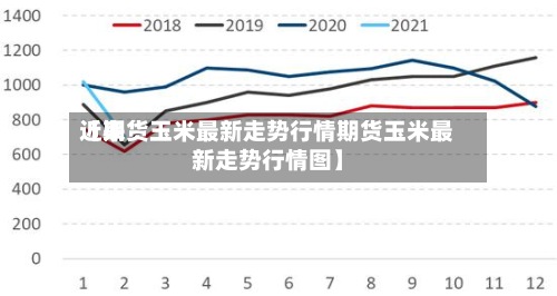 近来【期货玉米最新走势行情期货玉米最新走势行情图】