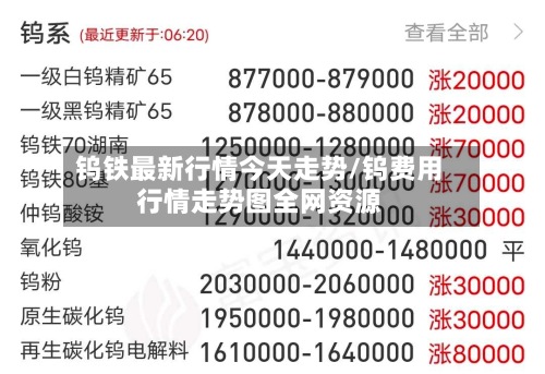 钨铁最新行情今天走势/钨费用行情走势图全网资源-第2张图片