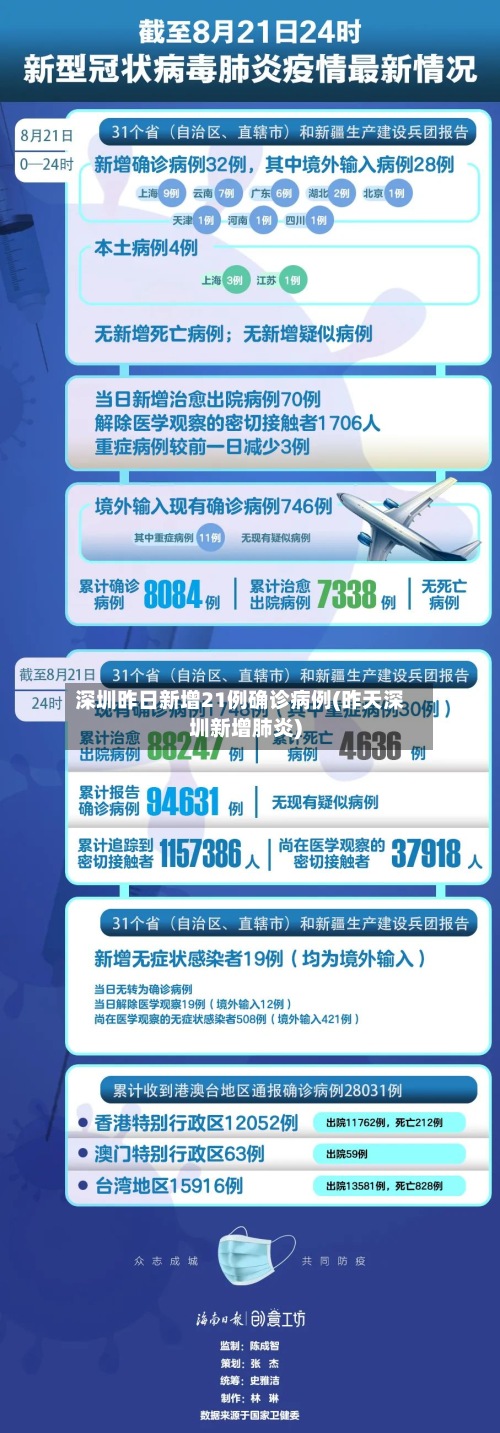 深圳昨日新增21例确诊病例(昨天深圳新增肺炎)-第2张图片