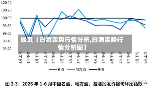 最近【白酒走势行情分析,白酒走势行情分析图】