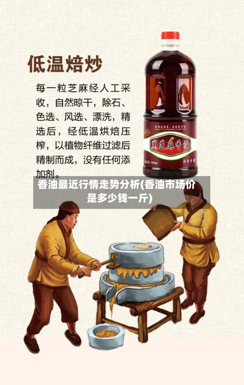香油最近行情走势分析(香油市场价是多少钱一斤)