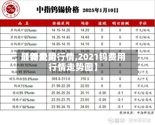 【钨费用
最新走势行情,2021钨费用
行情走势图】-第2张图片
