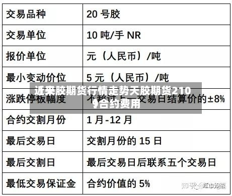 近来
【天胶期货行情走势天胶期货2109合约费用
】