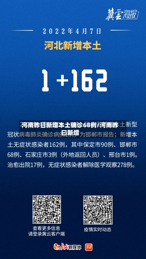 河南昨日新增本土确诊68例/河南昨曰新增