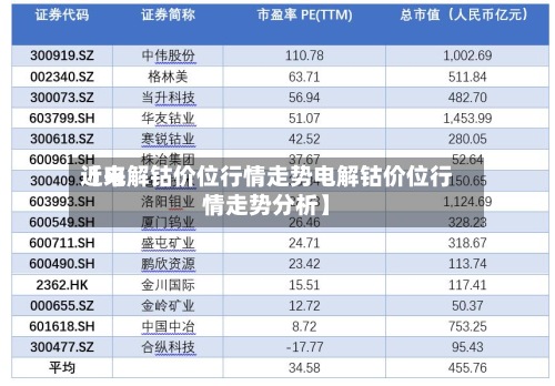近来
【电解钴价位行情走势电解钴价位行情走势分析】