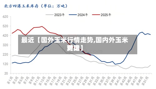 最近【国外玉米行情走势,国内外玉米费用对比】-第2张图片