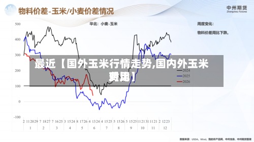 最近【国外玉米行情走势,国内外玉米费用
对比】