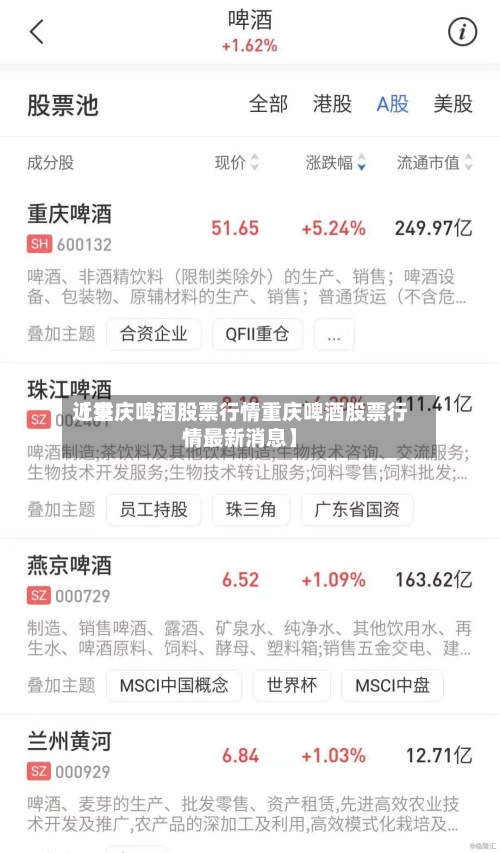 近来
【重庆啤酒股票行情重庆啤酒股票行情最新消息】