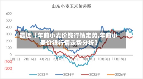 最近【年前小麦价钱行情走势,年前小麦价钱行情走势分析】