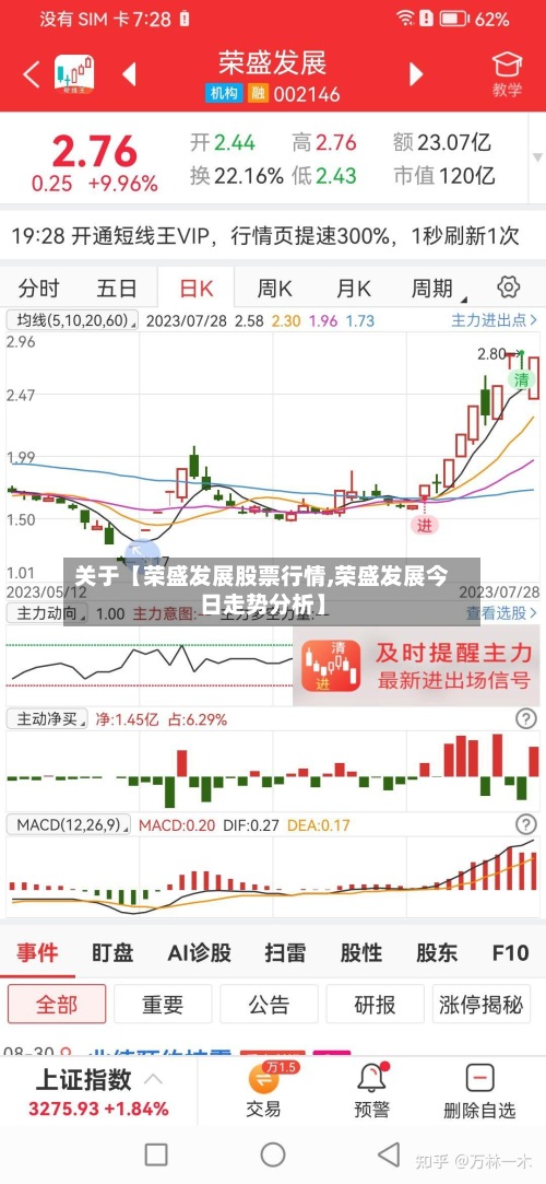 关于【荣盛发展股票行情,荣盛发展今日走势分析】-第2张图片