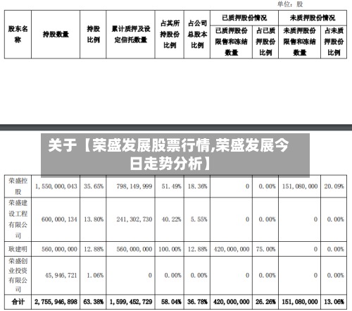 关于【荣盛发展股票行情,荣盛发展今日走势分析】