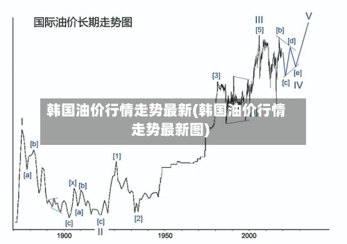 韩国油价行情走势最新(韩国油价行情走势最新图)