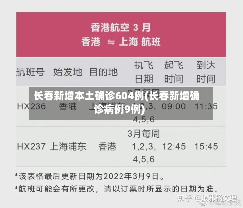 长春新增本土确诊604例(长春新增确诊病例9例)-第3张图片