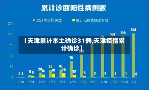 【天津累计本土确诊31例,天津疫情累计确诊】-第2张图片