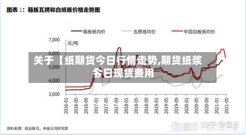 关于【纸期货今日行情走势,期货纸浆今日现货费用
】