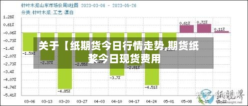 关于【纸期货今日行情走势,期货纸浆今日现货费用
】-第2张图片