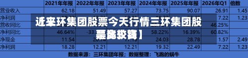 近来【三环集团股票今天行情三环集团股票比较高是多少钱】