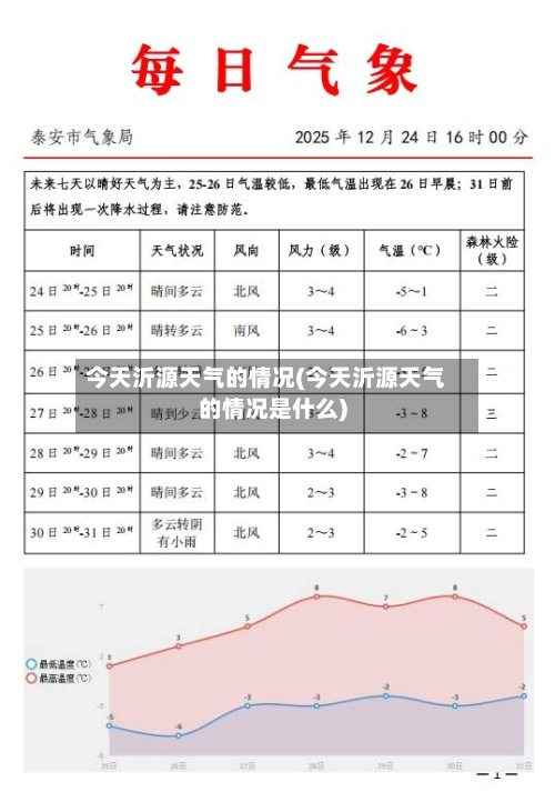 今天沂源天气的情况(今天沂源天气的情况是什么)