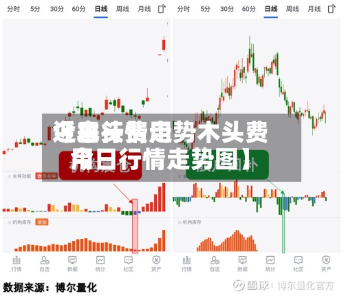 近来
【木头费用
今日行情走势木头费用
今日行情走势图】