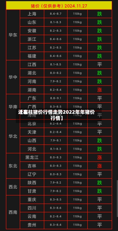 近来
【石柱猪价行情走势2022年年猪价行情】