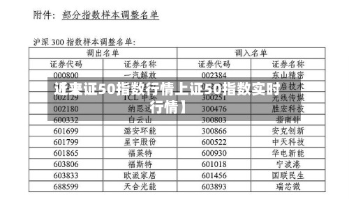 近来【上证50指数行情上证50指数实时行情】-第2张图片