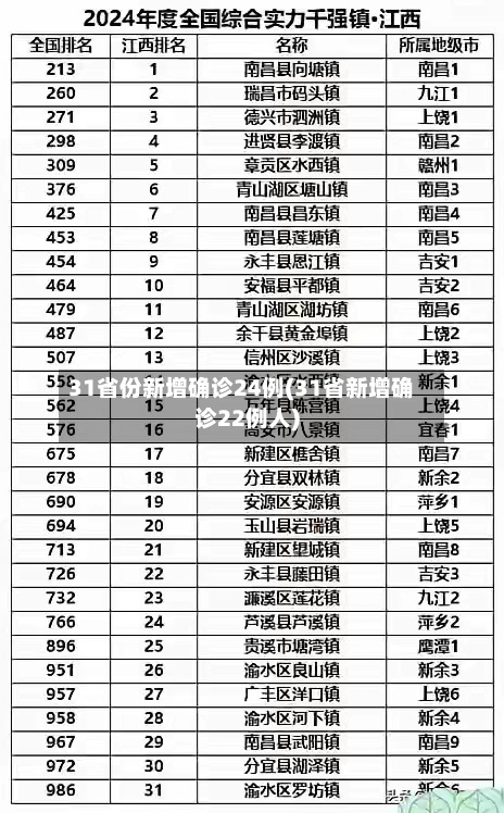 31省份新增确诊24例(31省新增确诊22例人)