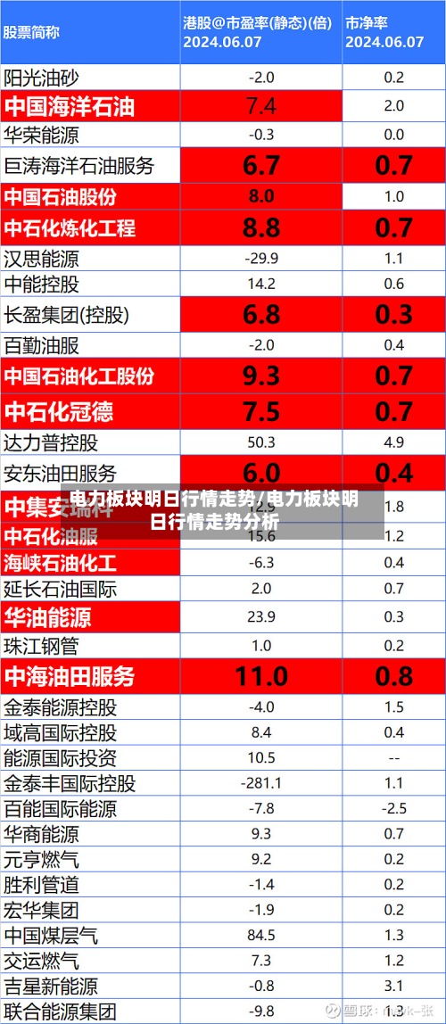 电力板块明日行情走势/电力板块明日行情走势分析