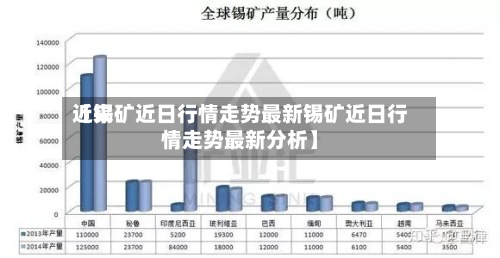 近来
【锡矿近日行情走势最新锡矿近日行情走势最新分析】