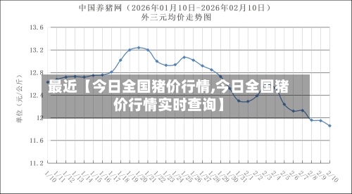 最近【今日全国猪价行情,今日全国猪价行情实时查询】-第2张图片