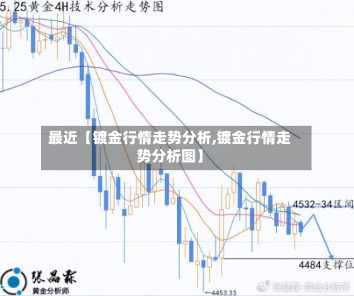 最近【镀金行情走势分析,镀金行情走势分析图】