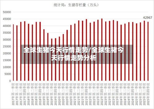 全球生猪今天行情走势/全球生猪今天行情走势分析