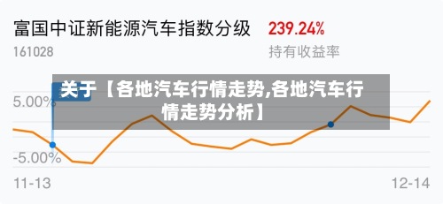 关于【各地汽车行情走势,各地汽车行情走势分析】-第2张图片