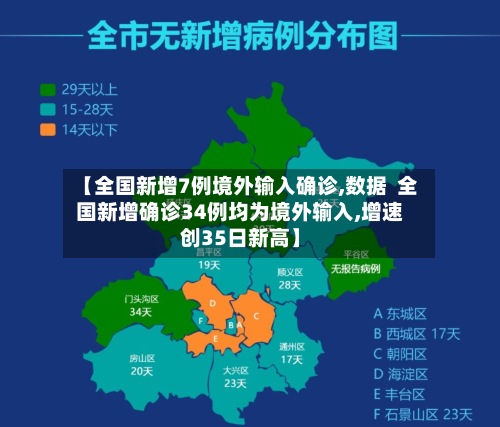 【全国新增7例境外输入确诊,数据 全国新增确诊34例均为境外输入,增速创35日新高】-第2张图片