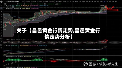 关于【昌邑黄金行情走势,昌邑黄金行情走势分析】