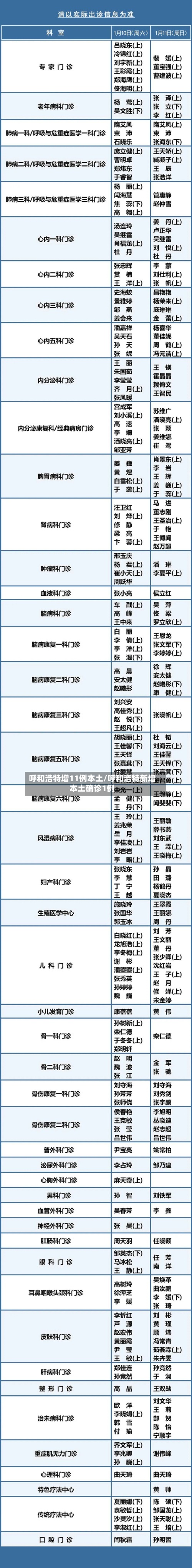 呼和浩特增11例本土/呼和浩特新增本土确诊1例