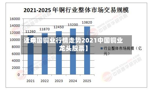 近来【中国铜业行情走势2021中国铜业龙头股票】-第2张图片