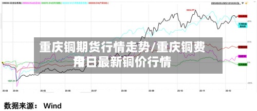 重庆铜期货行情走势/重庆铜费用
今日最新铜价行情