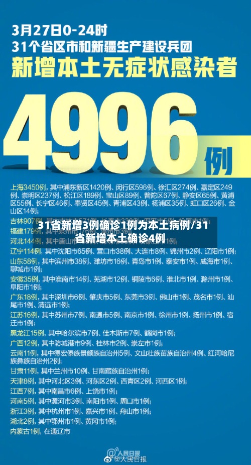 31省新增3例确诊1例为本土病例/31省新增本土确诊4例