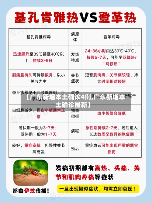 【广东新增本土确诊4例,广东新增本土确诊最新】