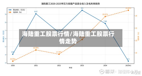 海陆重工股票行情/海陆重工股票行情走势-第2张图片