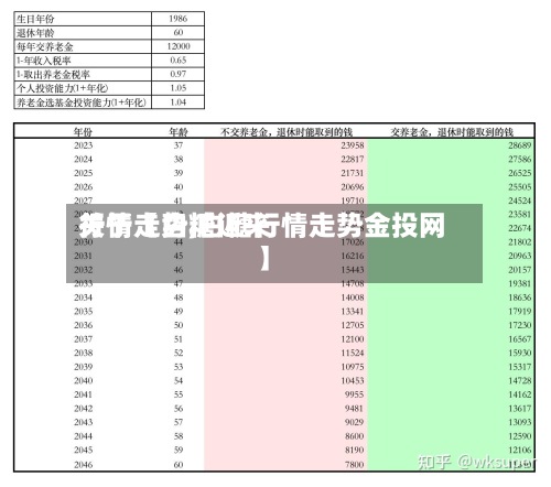 关于【白糖近来行情走势,白糖行情走势金投网】