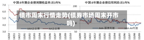 债市周末行情走势(债券市场周末开市吗)-第2张图片
