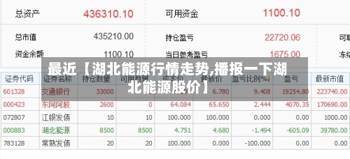 最近【湖北能源行情走势,播报一下湖北能源股价】