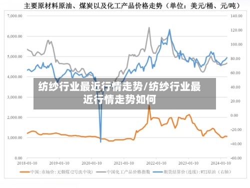 纺纱行业最近行情走势/纺纱行业最近行情走势如何