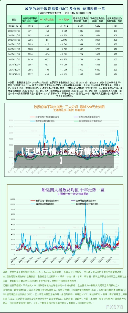 【汇通行情,汇通行情软件】-第2张图片