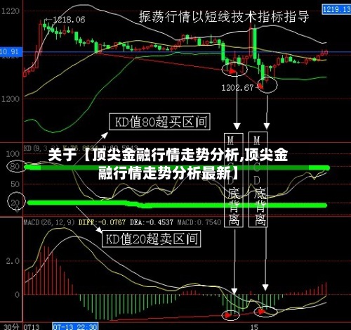关于【顶尖金融行情走势分析,顶尖金融行情走势分析最新】