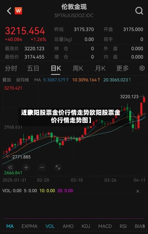 近来
【欧阳股票金价行情走势欧阳股票金价行情走势图】