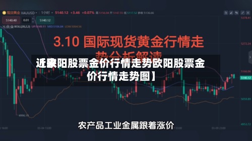 近来
【欧阳股票金价行情走势欧阳股票金价行情走势图】-第3张图片
