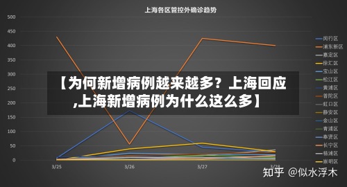 【为何新增病例越来越多？上海回应,上海新增病例为什么这么多】-第2张图片