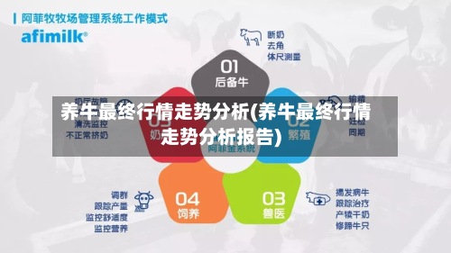 养牛最终行情走势分析(养牛最终行情走势分析报告)-第3张图片